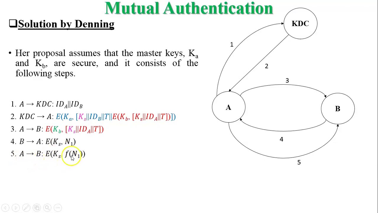 Secure Remote User Authentication with Needham-Schroeder Protocol 🔐