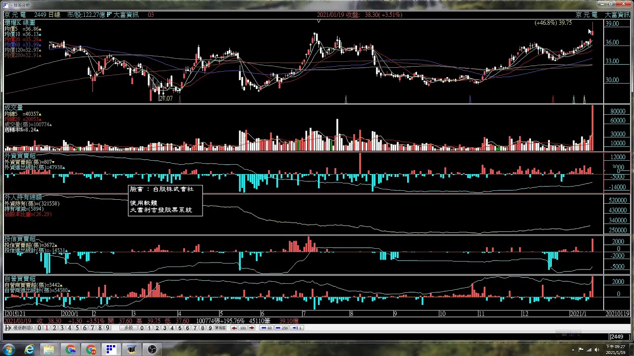 2449 京元電 (20210119) 最新股市分析與投資資訊📈