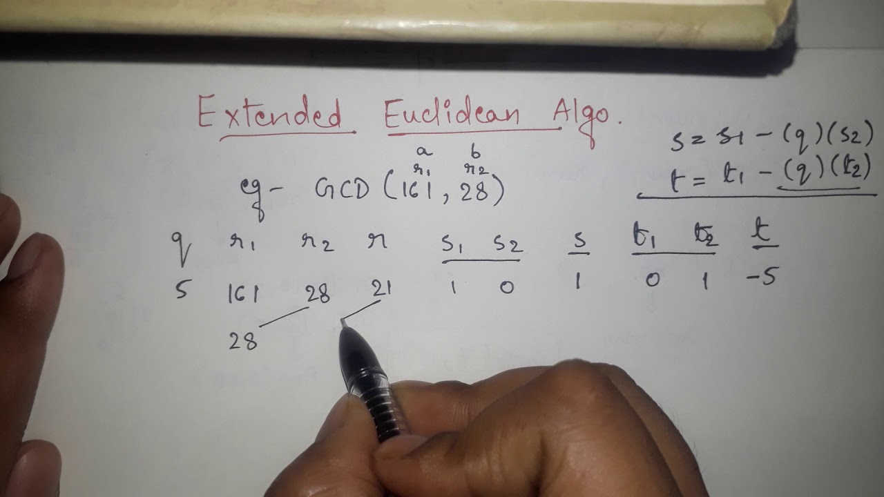 Extended Euclidean Algorithm in Cryptography and Network Security: GCD Calculation Examples