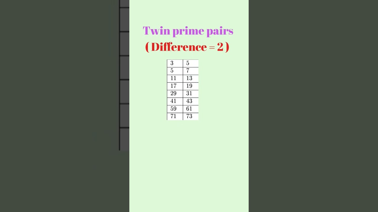 Discover All Twin Prime Numbers Up to 100 🧮