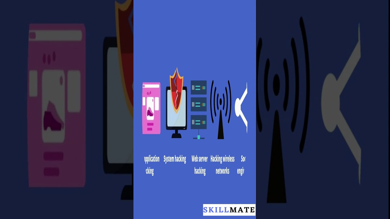 Types of Ethical Hackers & Career Opportunities in Ethical Hacking 💻 | Hindi Guide