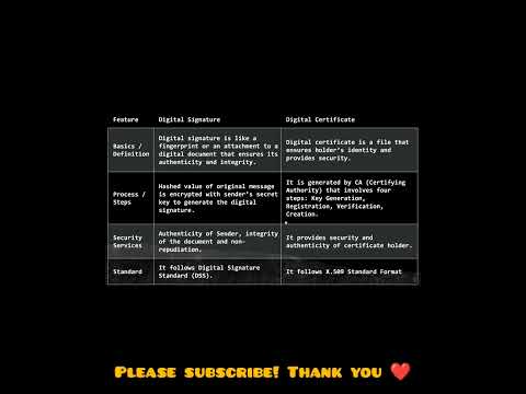 Difference between Digital signature and Digital Certificate in Cryptography in bangla.