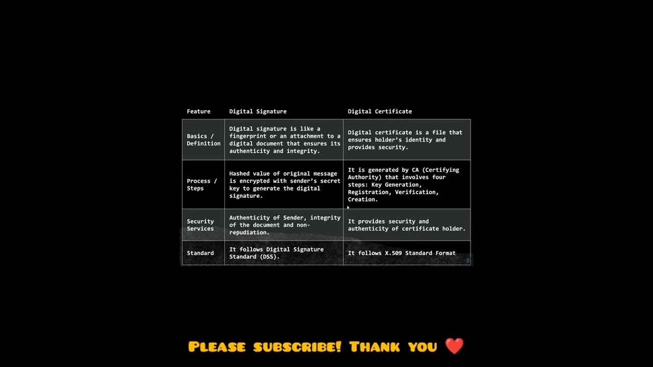 ডিজিটাল সিগনেচার ও ডিজিটাল সার্টিফিকেটের মধ্যে পার্থক্য জানুন 🔐
