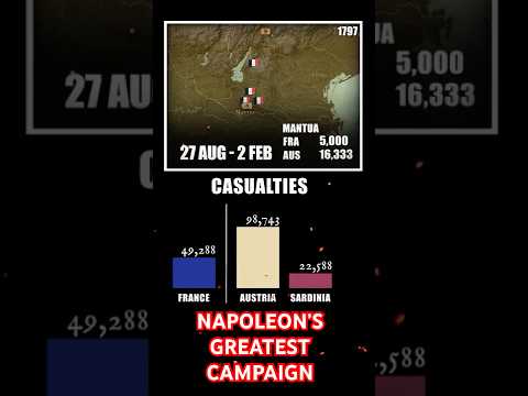 Napoleon's greatest campaign - battle by battle, with casualties.