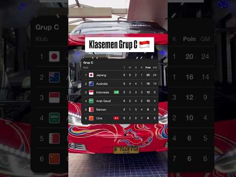 KLASEMEN GRUP C KUALIFIKASI PIALA DUNIA, TIMNAS INDOSIA NAIK PERINGKAT #timnasindonesia #timnas