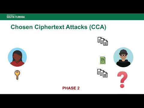 RSA Encryption and CCA Security