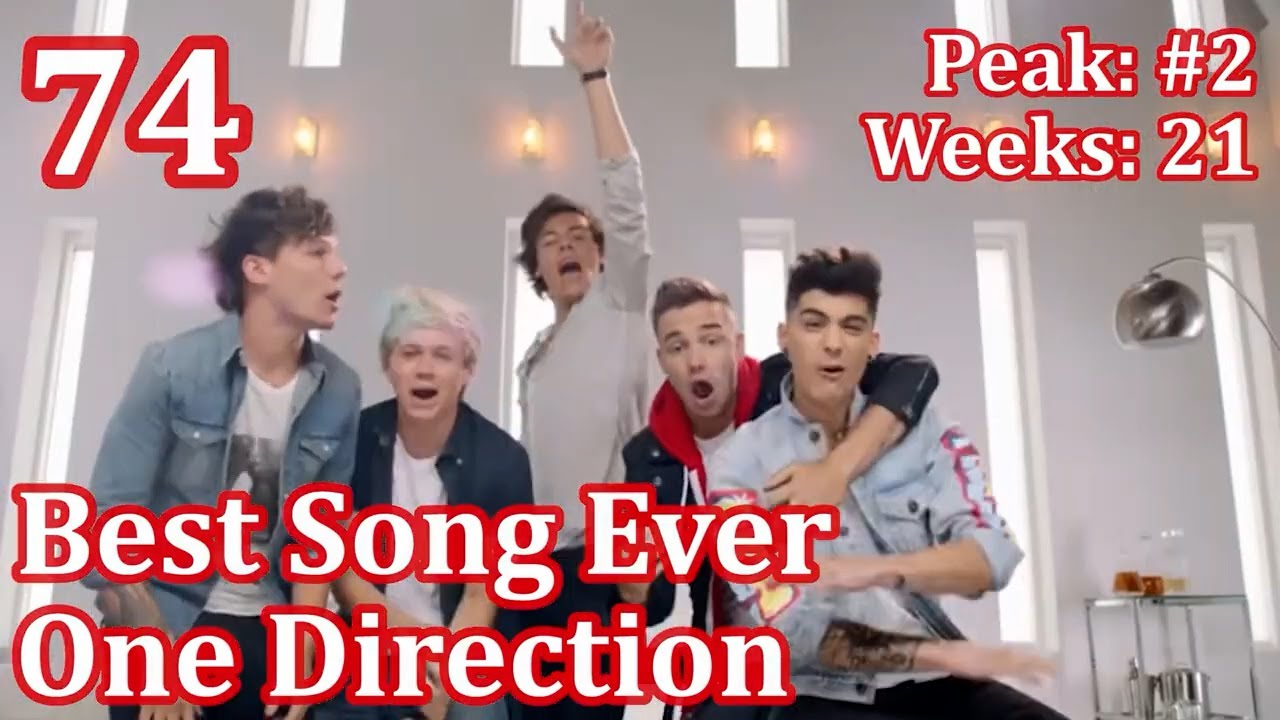 Top 100 Songs of 2013   Billboard Year End