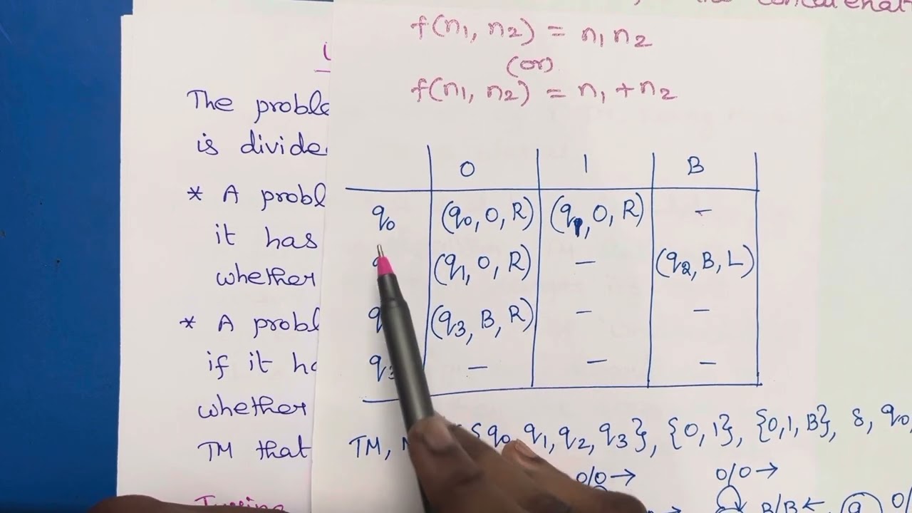 Understanding Undecidability in the Theory of Computation 🧠