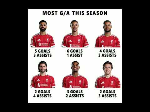Liverpoolâs Top Performers This Season! ✠Whoâs Been the Most Deadly? đł
