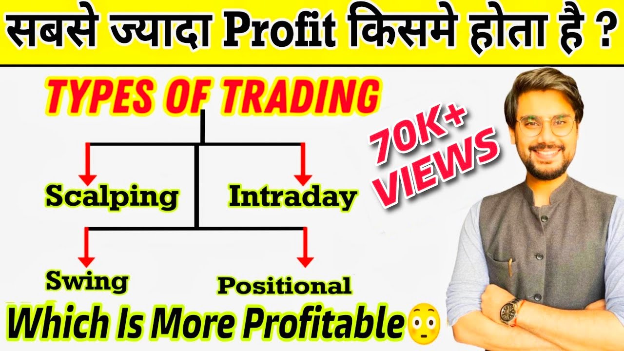 Trading Strategies Explained: Scalping, Intraday, Swing & Positional