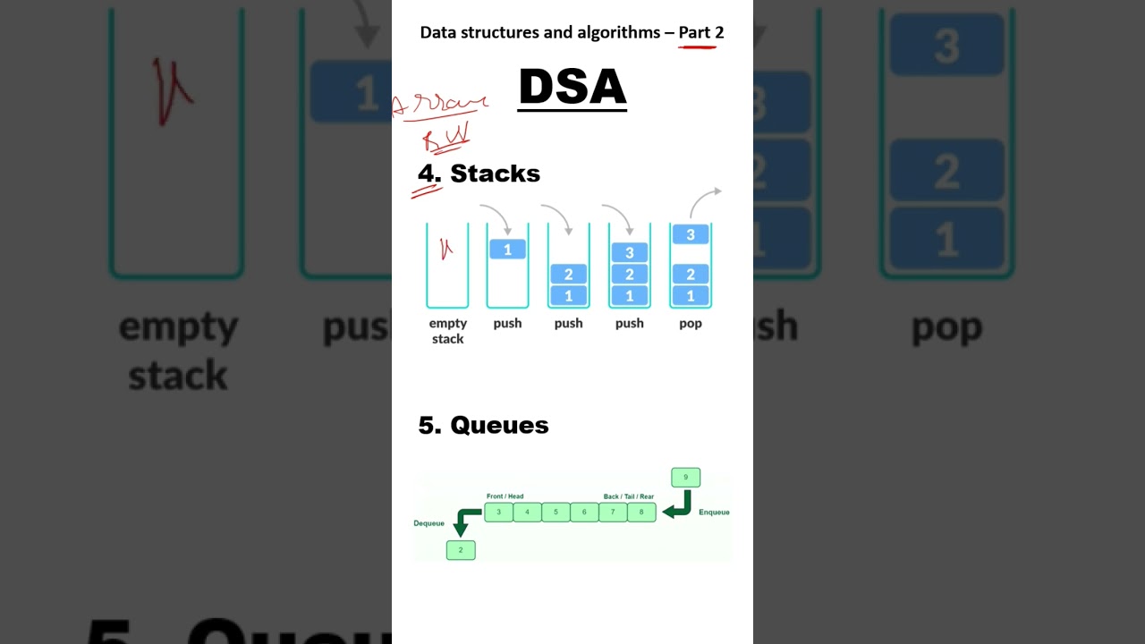 Understanding Stacks & Queues in Data Structures 📚