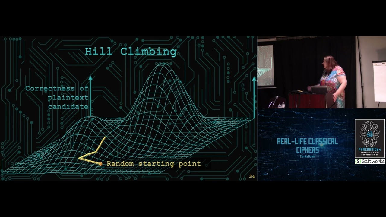 PN24: Exploring Real-Life Classical Ciphers 🔐