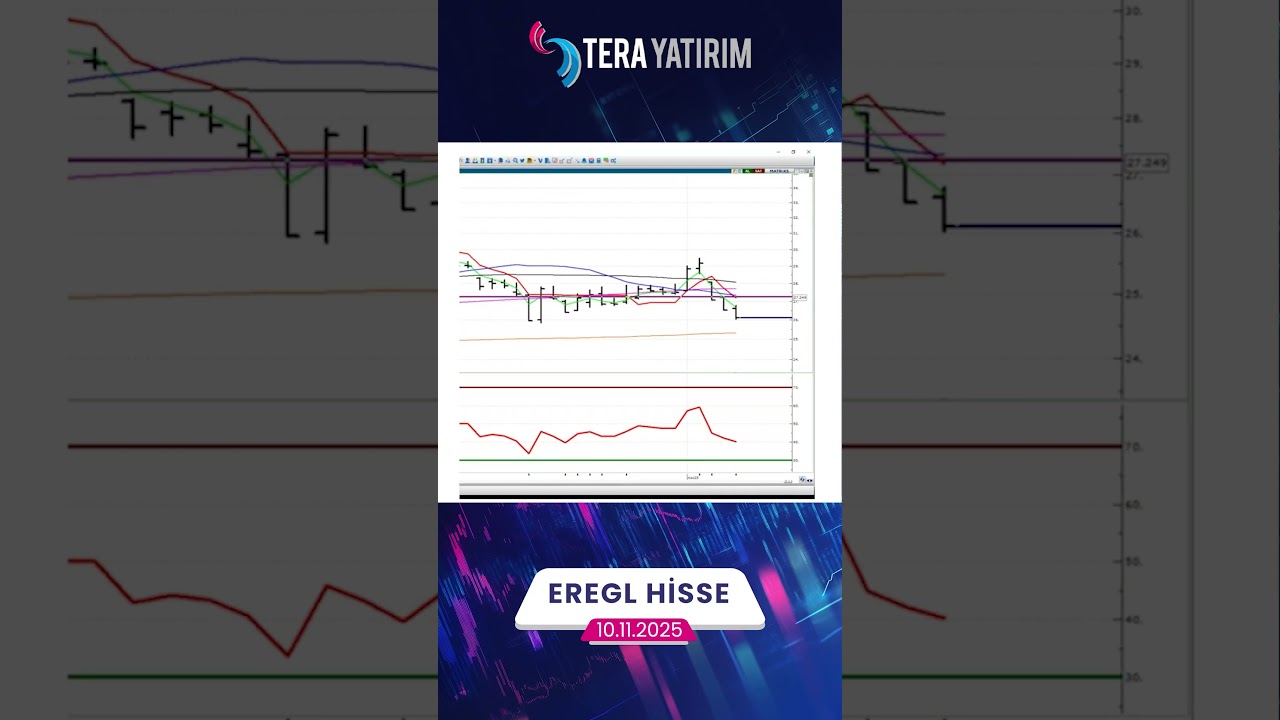EREGL Hisse Teknik Analiz ve Yorumları 📈