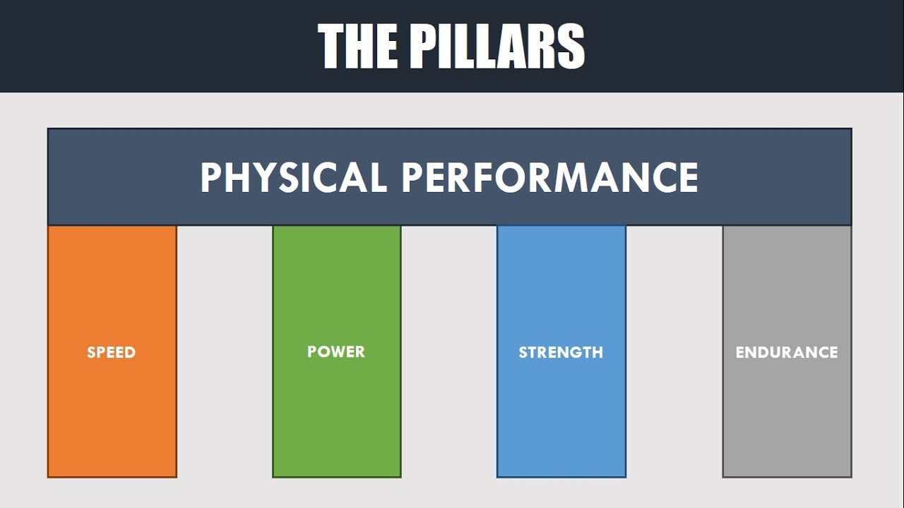 The 4 Pillars of Strength & Conditioning Training | Introduction