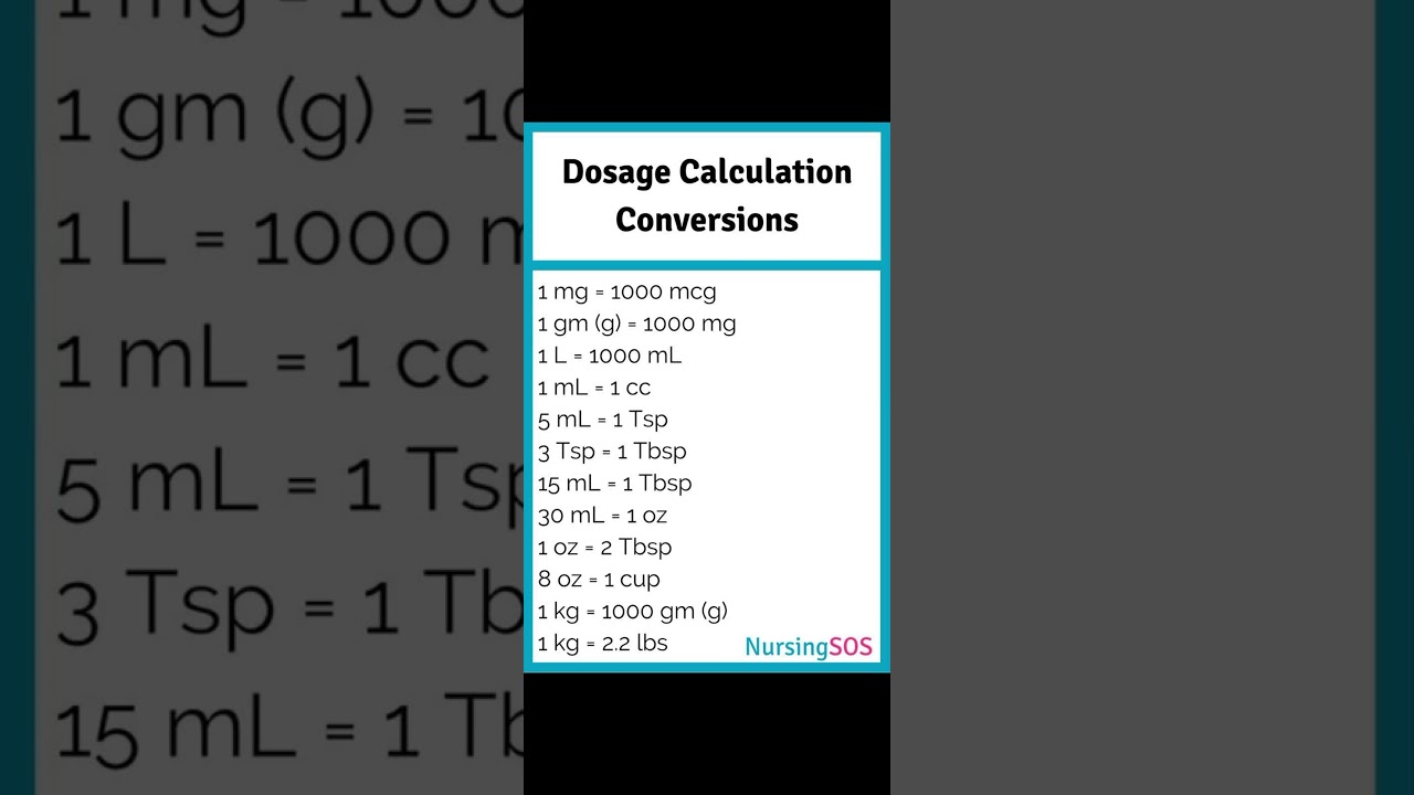 Mastering Drug Calculations: Essential Tips & Tricks π