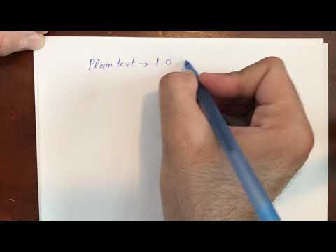 Symmetric Encryption Part I