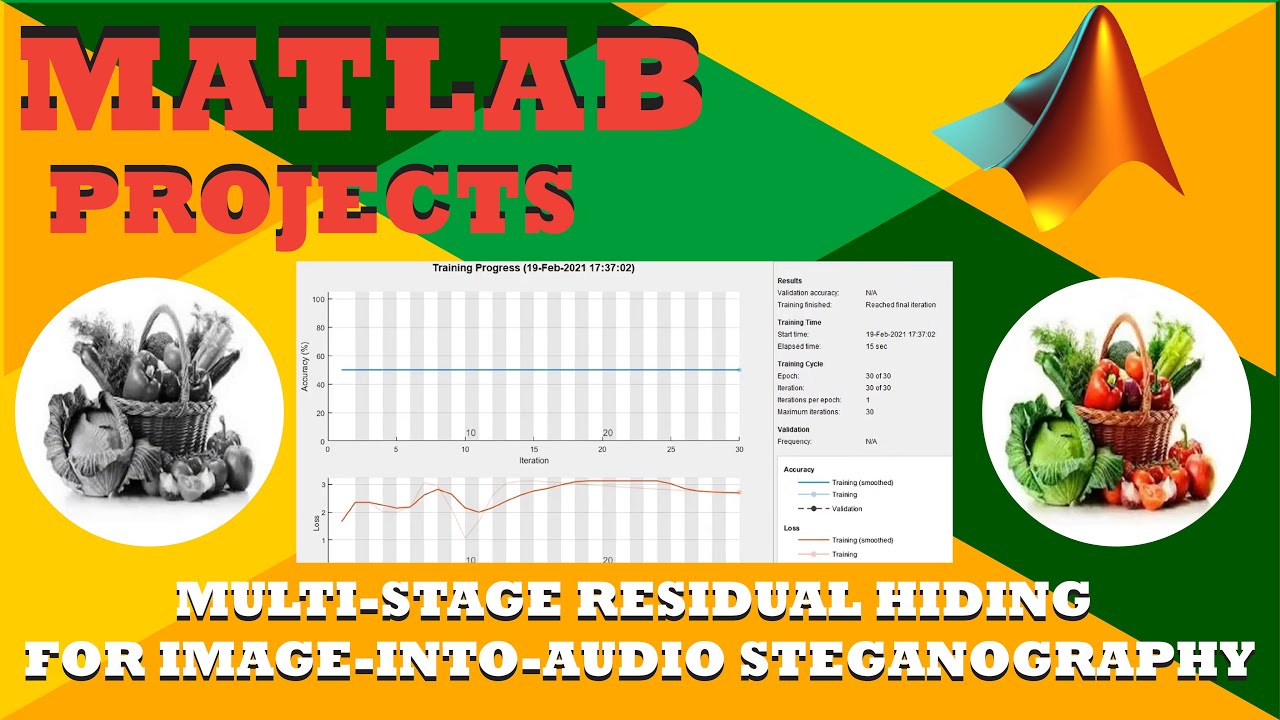 Innovative Multi-Stage Residual Technique for Embedding Images into Audio Steganography ๐ถ