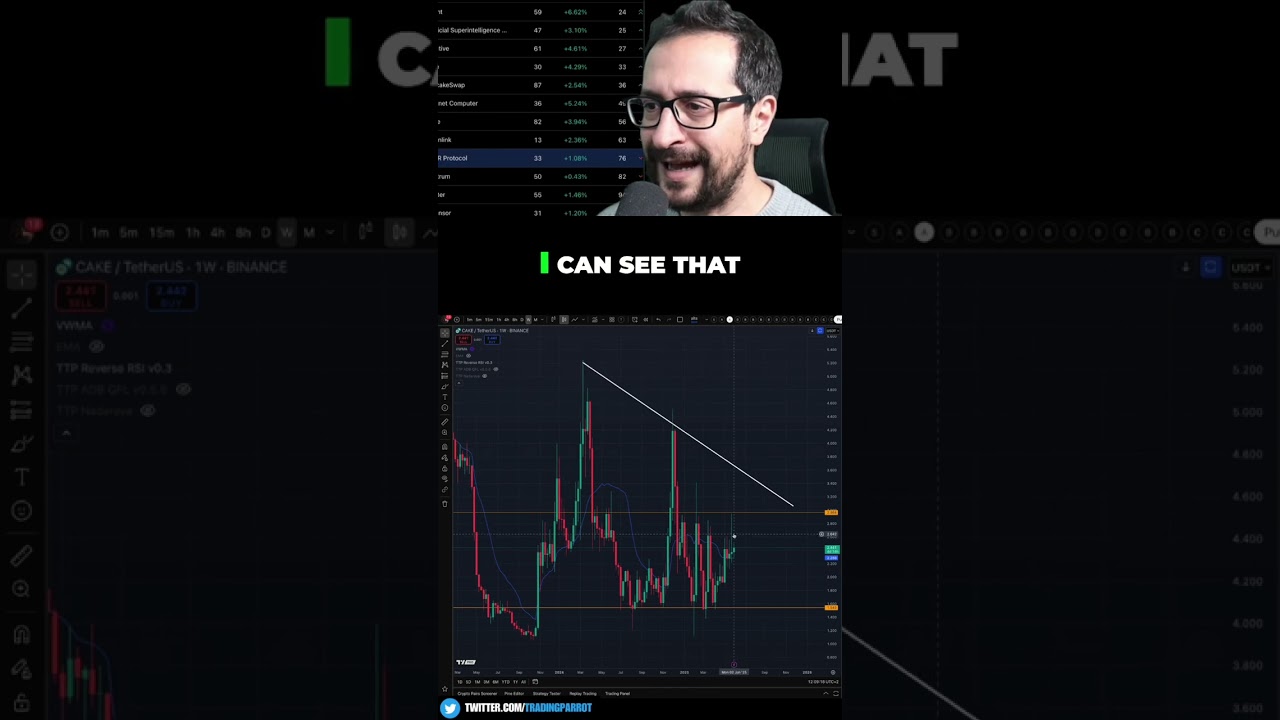 Cake Crypto Analysis: Key Levels & Future Outlook 🍰