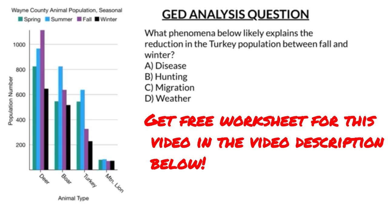 GED Science Test Question 2019