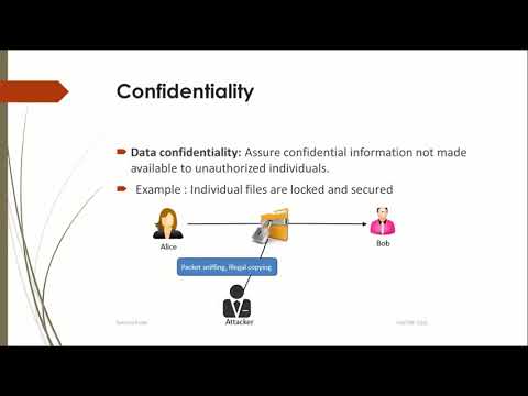 INS: Unit-1 Introduction to Information and Network Security