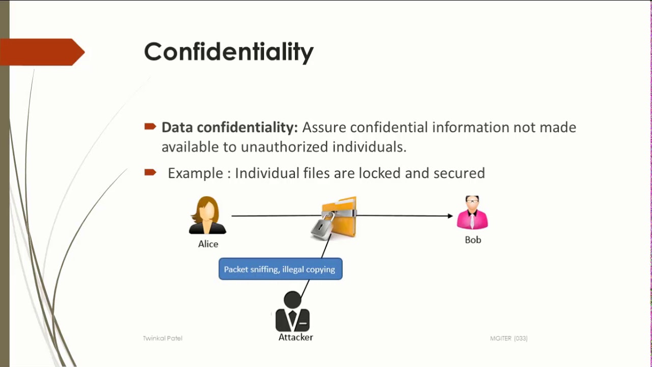 Introduction to Information & Network Security: Key Goals & Objectives π