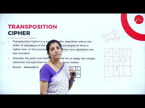 DAY 08 | NETWORK SECURITY | V SEM | B.C.A | TRADITIONAL SYMMETRIC KEY CIPHERS | L2