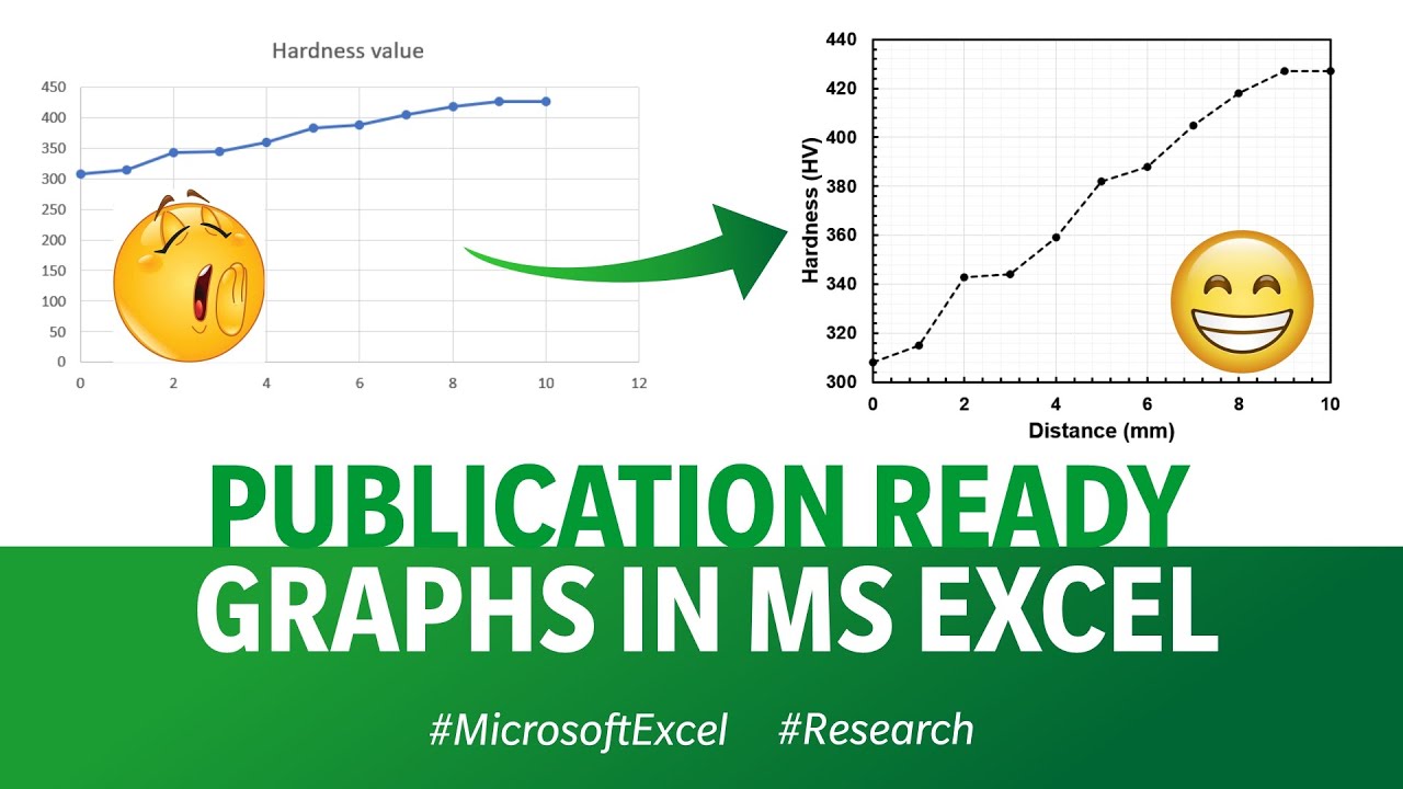 Create Publication-Ready Graphs in Excel 📊