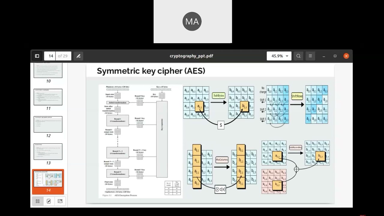 DAY 6. Day 6: Advanced Cryptography Techniques with IIT Kharagpur Expert ๐