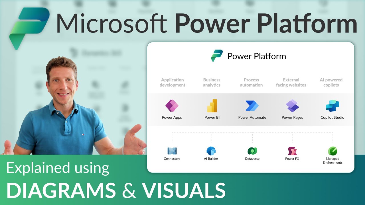 Microsoft Power Platform Beginner Guide (2025 Update)