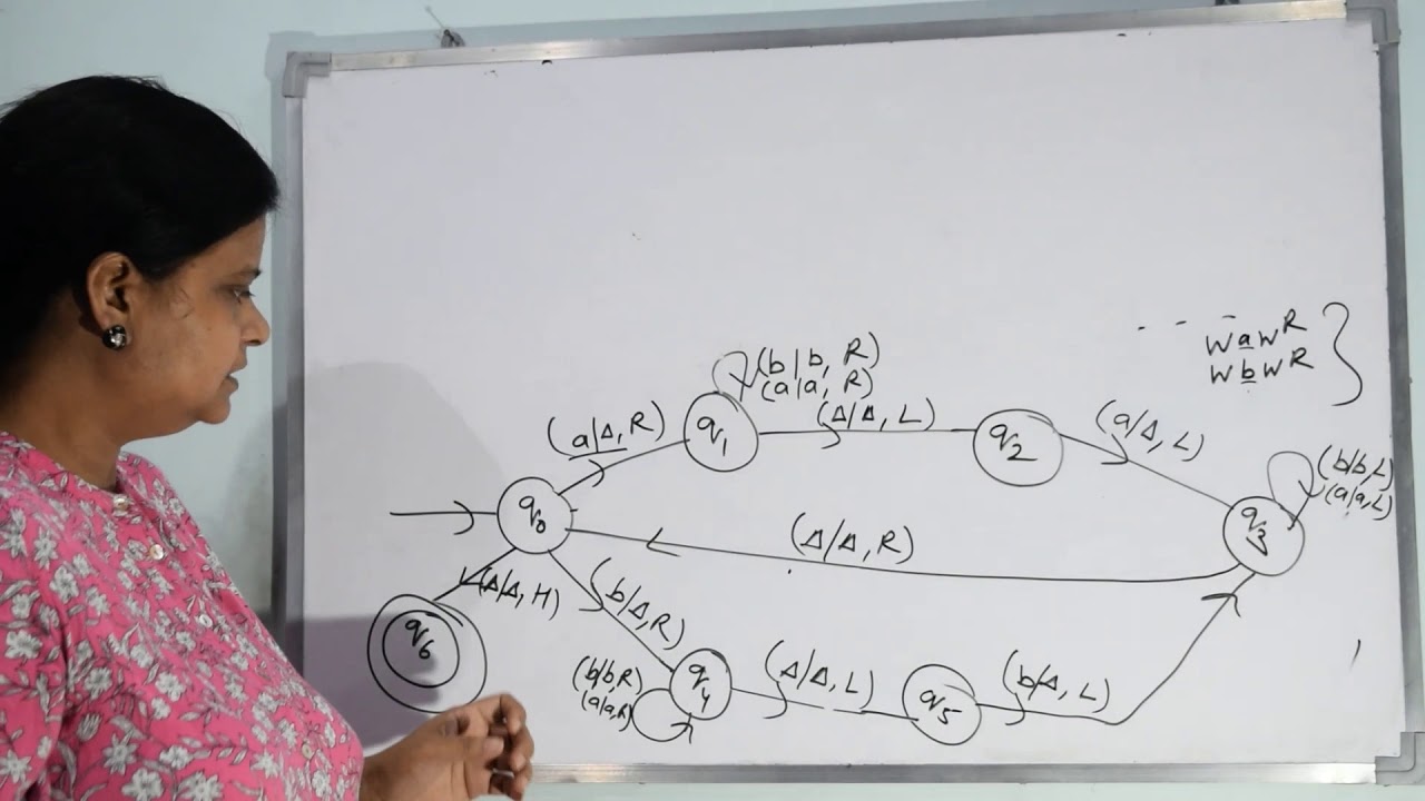 Automata & Turing Machines for Palindromes | Dr. Pushpa Choudhary (Hindi) 🎯