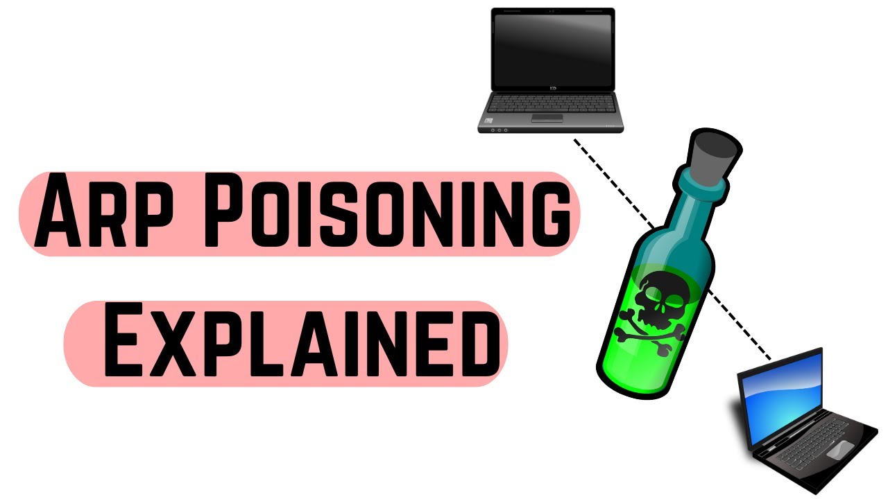 ARP Spoofing Attack Explained π