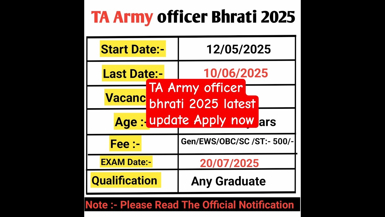 Territorial Army Officer Bhrati 2025 Notification Out 🚨