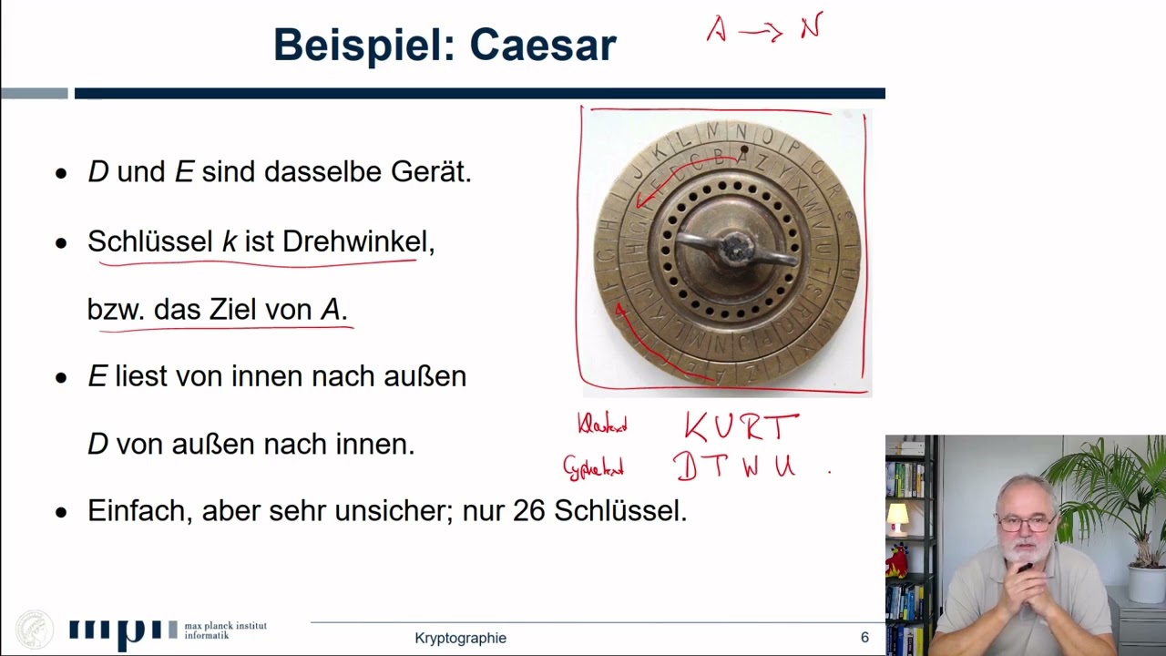 Das Prinzip der klassischen Kryptographie