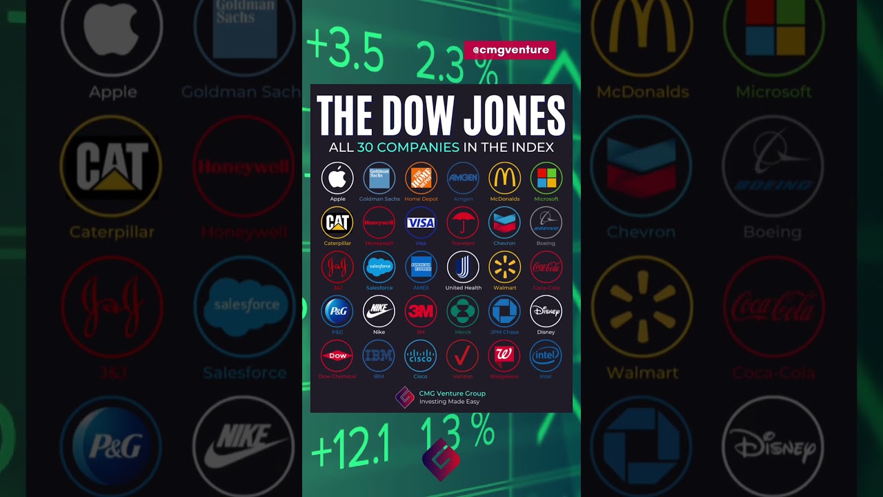 All 30 Companies in the Dow Jones Index 📊