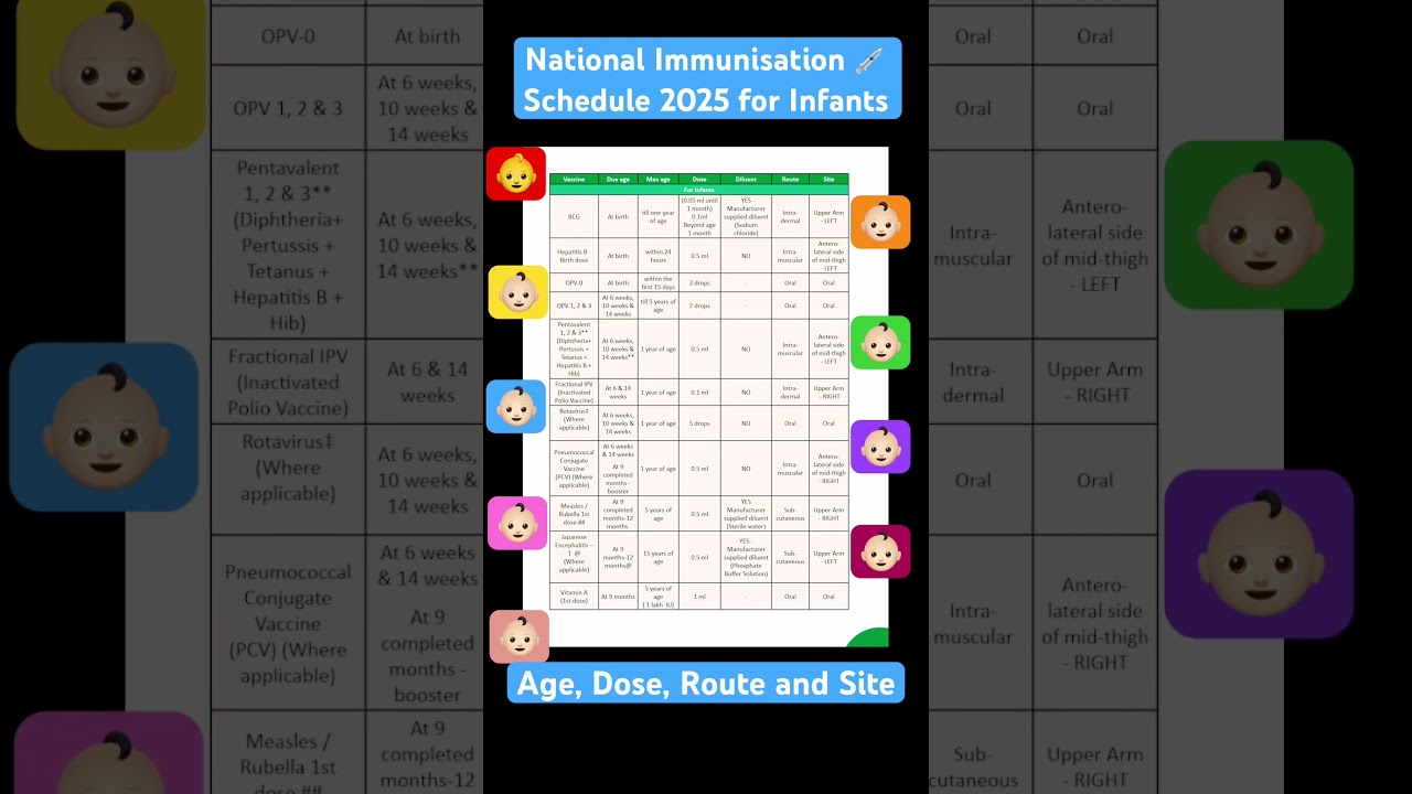 India's 2025 Infant Immunisation Schedule 🇮🇳