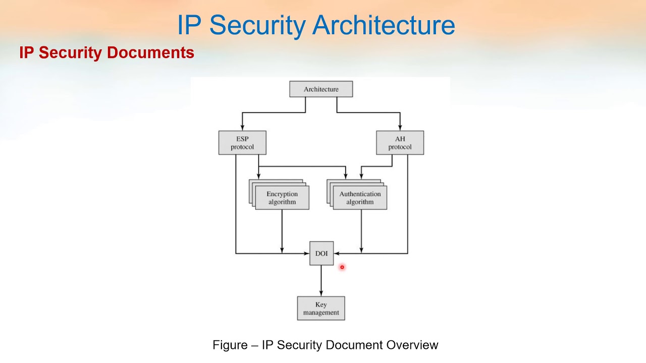 Comprehensive Guide to CNS Module 5 Part 4: IP Security 🔒