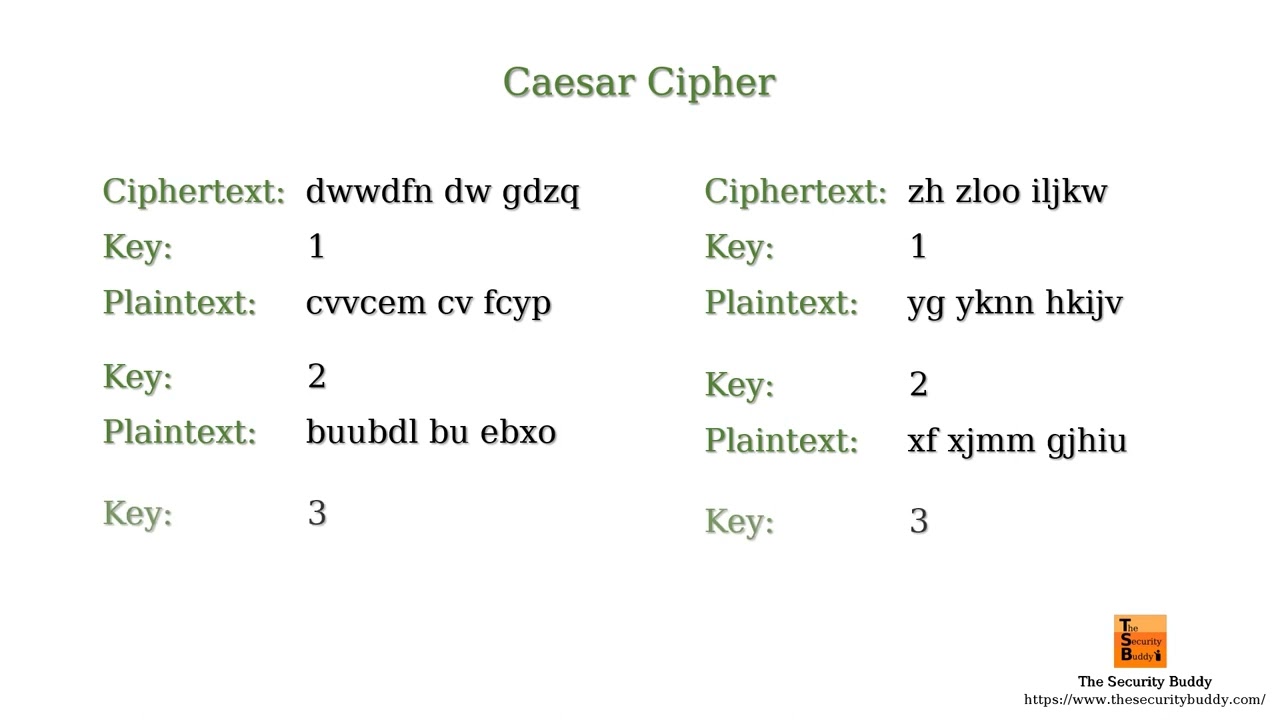 Understanding Ciphertext-Only Attacks in Cryptanalysis 🔐