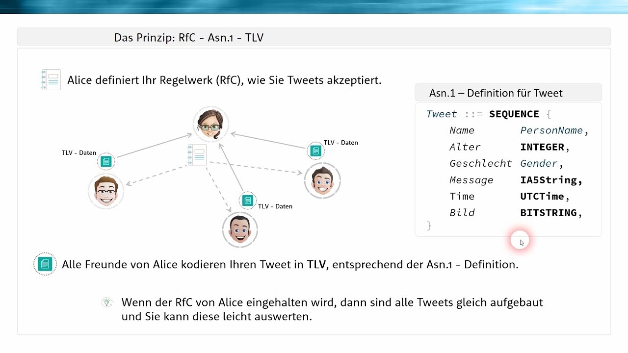 Was sind RFCs? Grundlagen & Bedeutung 📄