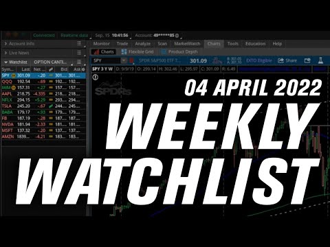 Should You BUY This Market Pullback?! | Options Trading Weekly Watchlist