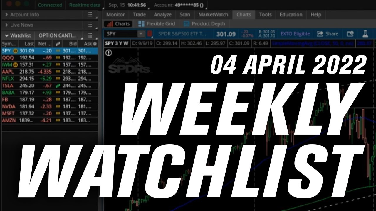 Is Now the Time to Buy the Market Dip? 🤔 | Weekly Options Trading Watchlist
