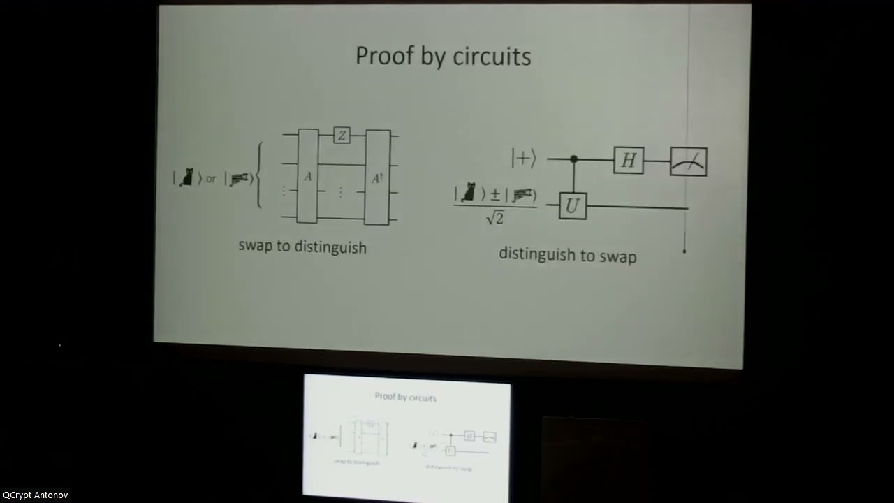 Minki Hhan: From Detecting Superpositions to Quantum Cryptography