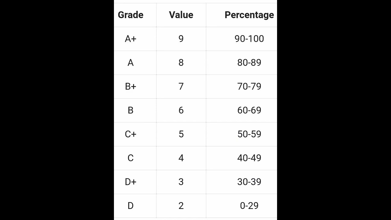 SSLC 2022 Results & Grading System 📊