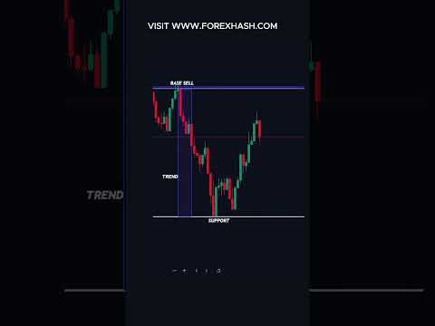 best technical trading strategies for beginners