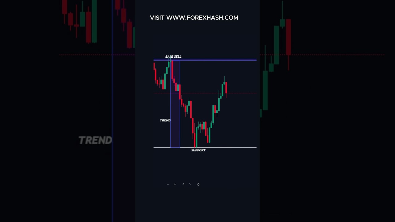 best technical trading strategies for beginners
