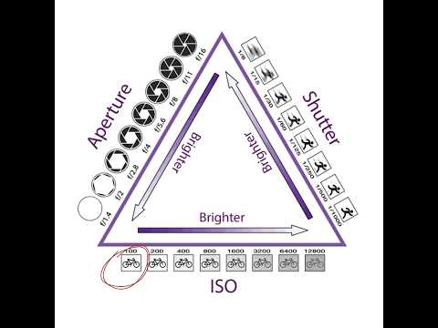 Exposure triangle kya hota hai ? #shorts #photography #trending #tips #photographytutorial