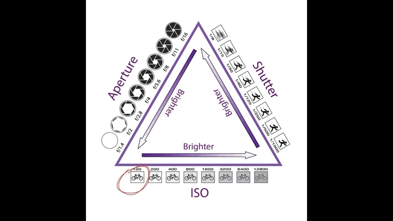 Exposure Triangle Explained in Hindi 📸 | Photography Tips for Beginners
