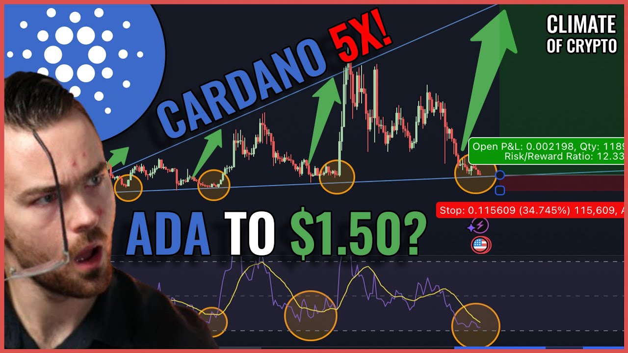 Buying ADA for 500% Return! Cardano Price Prediction π