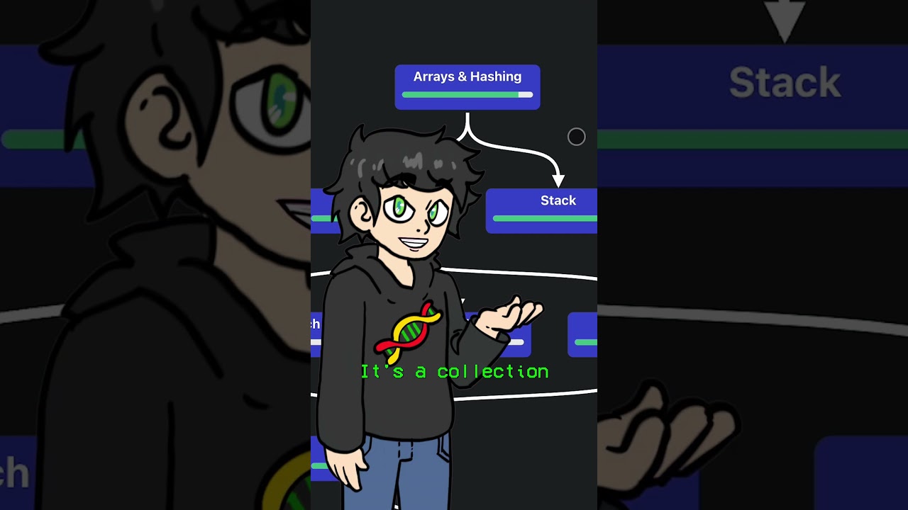 Iβve Solved 100 LeetCode Problems! π