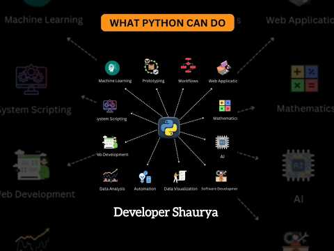 What python can do? What python is used for? #coding #python #programming | Developer Shaurya