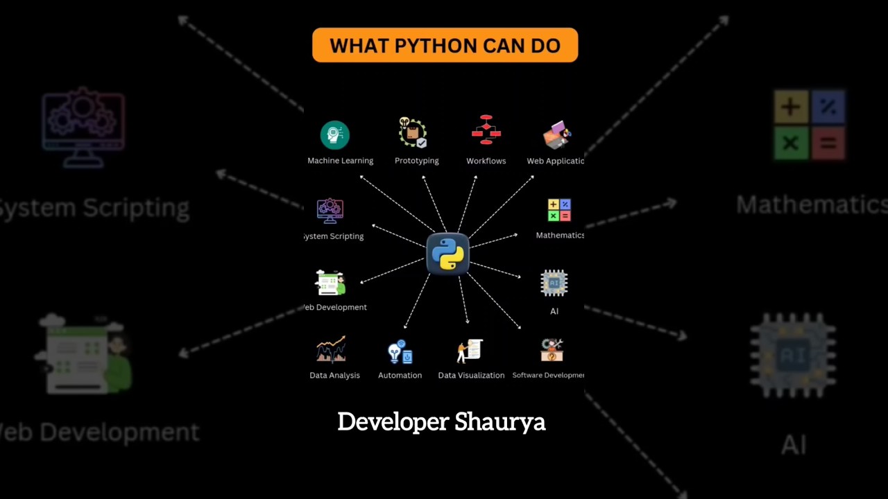 What Can Python Do? Uses and Applications of Python Programming